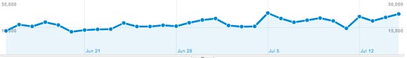 Analytics Julho